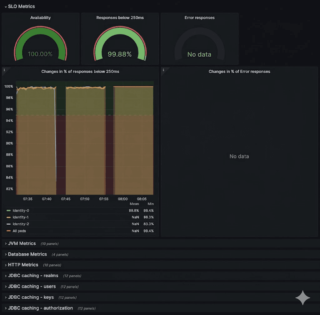 NQRust-Identity troubleshooting Grafana dashboard